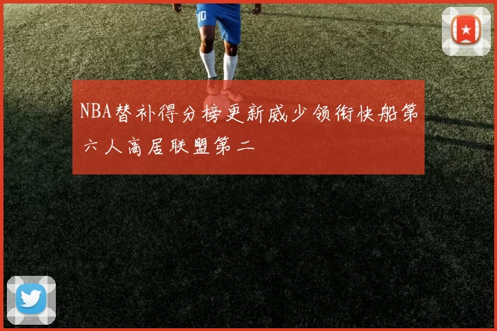 NBA替补得分榜更新威少领衔快船第六人高居联盟第二